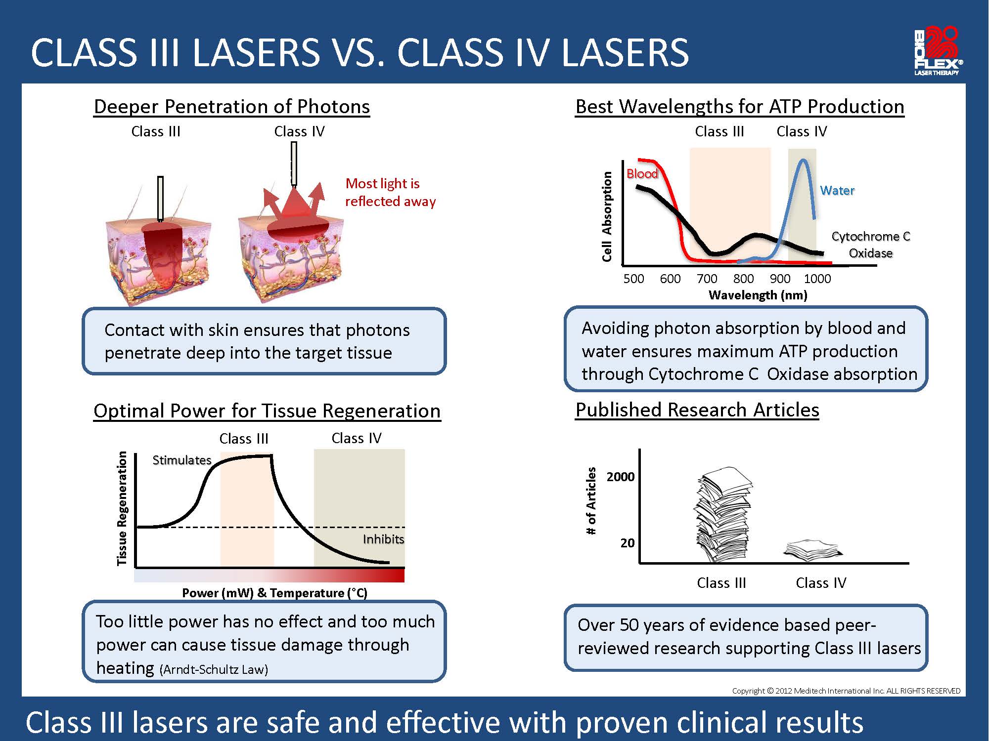 class 3 vs class 4 lasers 